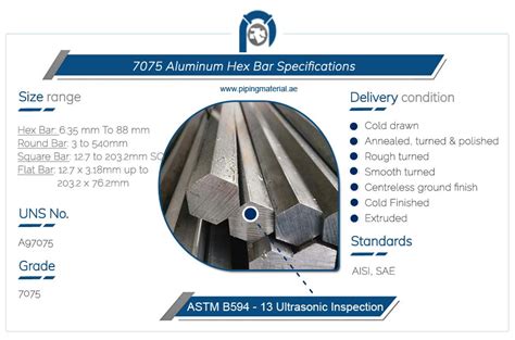 7075 aluminum specifications